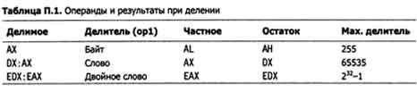 Операнды и результаты при делении